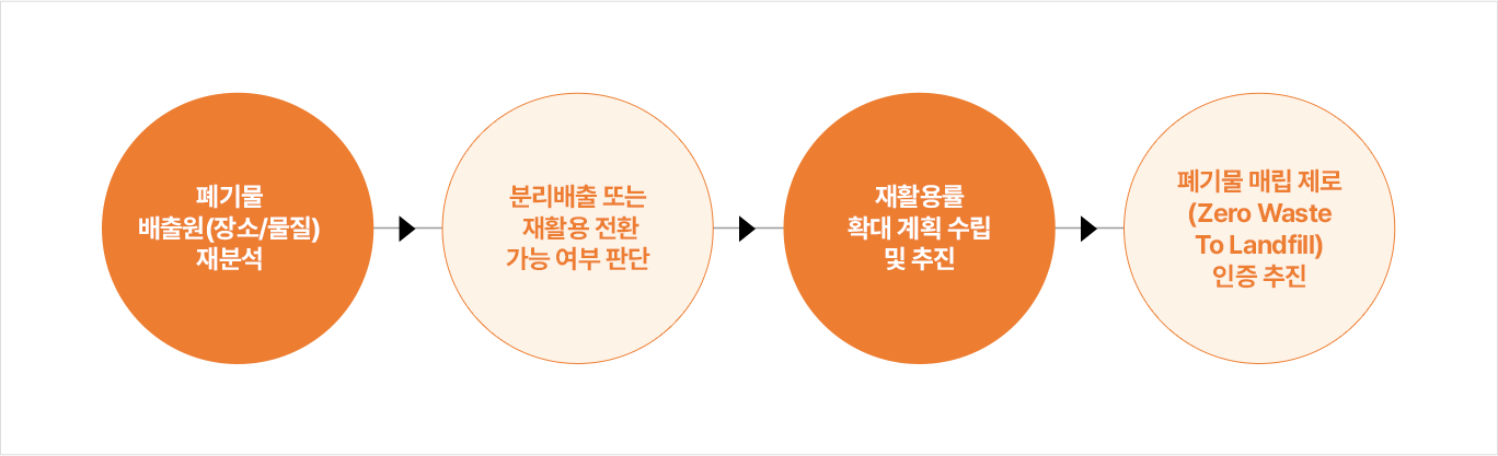 자세한 내용은 하단 참고해 주세요.