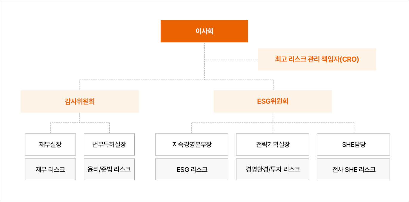 자세한 내용은 하단 참고해 주세요.