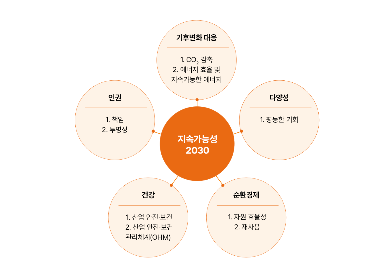 자세한 내용은 하단 참고해 주세요.