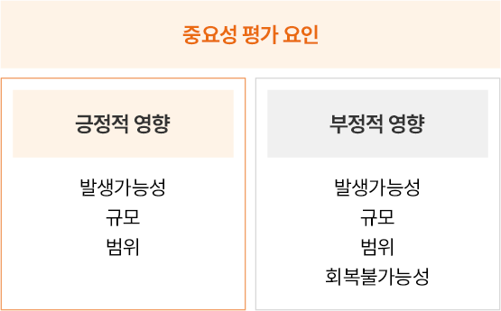 자세한 내용은 하단 참고해 주세요.